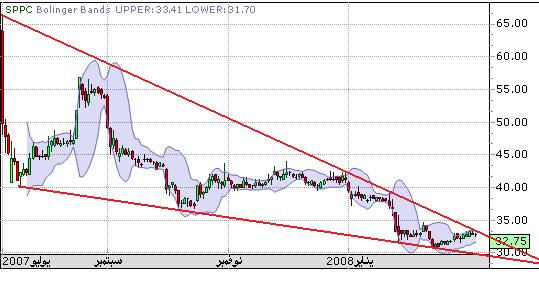 تداول الطباعة التمرين الأول