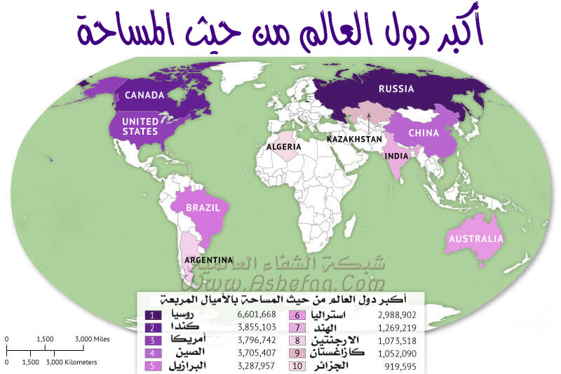 ما هي أكبر الدول في العالم مساحة حسب المنطقة ؟